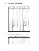 Preview for 168 page of Toshiba T1950 User Manual