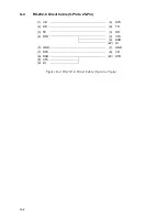 Preview for 184 page of Toshiba T1950 User Manual