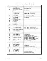 Предварительный просмотр 32 страницы Toshiba T2150 series Maintenance Manual