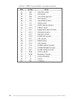 Предварительный просмотр 165 страницы Toshiba T2150 series Maintenance Manual