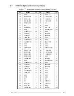 Предварительный просмотр 172 страницы Toshiba T2150 series Maintenance Manual