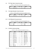 Предварительный просмотр 174 страницы Toshiba T2150 series Maintenance Manual