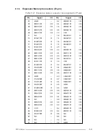 Предварительный просмотр 176 страницы Toshiba T2150 series Maintenance Manual