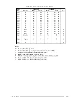 Предварительный просмотр 185 страницы Toshiba T2150 series Maintenance Manual