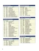 Preview for 16 page of Toshiba T2E Brochure & Specs