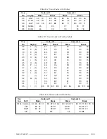 Preview for 168 page of Toshiba T3400 Maintenance Manual