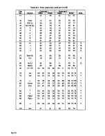 Preview for 144 page of Toshiba T4400SXC Maintenance Manual