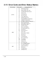 Preview for 90 page of Toshiba T6400 Maintenance Manual