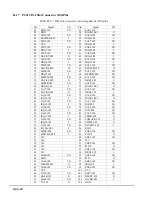 Preview for 182 page of Toshiba T6400 Maintenance Manual