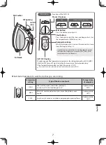 Preview for 7 page of Toshiba TA-FVW100 Instruction Manual