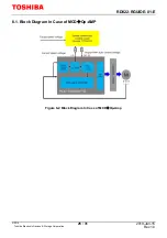 Preview for 25 page of Toshiba TB6605FTG Reference Manual