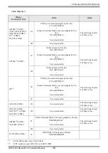 Предварительный просмотр 40 страницы Toshiba TC Series Manual