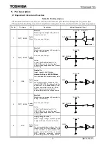 Preview for 3 page of Toshiba TC32306FTG Manual