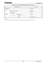 Preview for 55 page of Toshiba TC32306FTG Manual