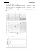 Preview for 20 page of Toshiba TC78B002FNG Manual