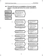 Preview for 11 page of Toshiba TCB-IFCG1TLE Service Manual