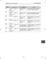 Preview for 31 page of Toshiba TCB-IFCG1TLE Service Manual