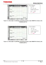 Preview for 7 page of Toshiba TCK401G Reference Manual