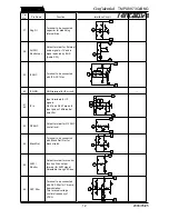 Предварительный просмотр 21 страницы Toshiba TCL M28LG2 Service Manual