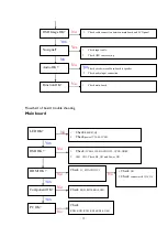 Предварительный просмотр 79 страницы Toshiba TD-E432 Service Manual