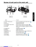 Предварительный просмотр 17 страницы Toshiba TDP-B1-US Owner'S Manual