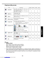 Preview for 35 page of Toshiba TDP-B1-US Owner'S Manual