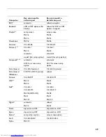 Preview for 43 page of Toshiba TDP-B1 Owner'S Manual