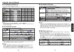 Preview for 15 page of Toshiba TDP-D1 Owner'S Manual