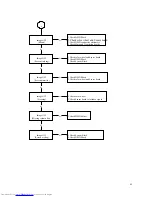 Preview for 44 page of Toshiba TDP-D1 Service Manual