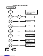 Preview for 45 page of Toshiba TDP-D1 Service Manual