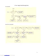 Preview for 47 page of Toshiba TDP-D1 Service Manual