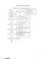 Preview for 48 page of Toshiba TDP-D1 Service Manual