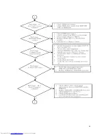 Preview for 49 page of Toshiba TDP-D1 Service Manual