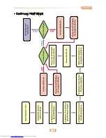 Preview for 29 page of Toshiba TDP-ET20 Service Manual