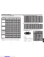 Preview for 48 page of Toshiba TDP-EX20 Owner'S Manual