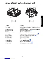 Preview for 17 page of Toshiba TDP-F10 Owner'S Manual