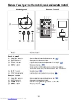 Preview for 18 page of Toshiba TDP-F10 Owner'S Manual