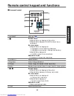 Preview for 19 page of Toshiba TDP-FF1A Owner'S Manual