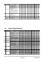 Preview for 7 page of Toshiba TDP-MT400 Service Manual