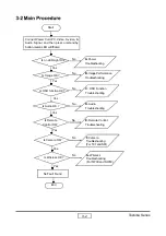 Preview for 21 page of Toshiba TDP-MT400 Service Manual