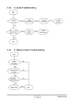 Preview for 25 page of Toshiba TDP-MT400 Service Manual