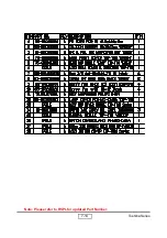 Preview for 90 page of Toshiba TDP-MT400 Service Manual