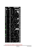 Preview for 94 page of Toshiba TDP-MT400 Service Manual