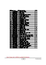 Preview for 102 page of Toshiba TDP-MT400 Service Manual