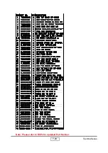 Preview for 106 page of Toshiba TDP-MT400 Service Manual