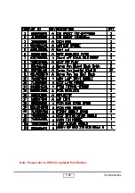 Preview for 108 page of Toshiba TDP-MT400 Service Manual