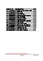 Preview for 112 page of Toshiba TDP-MT400 Service Manual