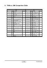 Preview for 114 page of Toshiba TDP-MT400 Service Manual