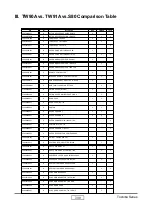 Preview for 115 page of Toshiba TDP-MT400 Service Manual