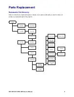 Preview for 8 page of Toshiba TDP-MT5 Service Manual